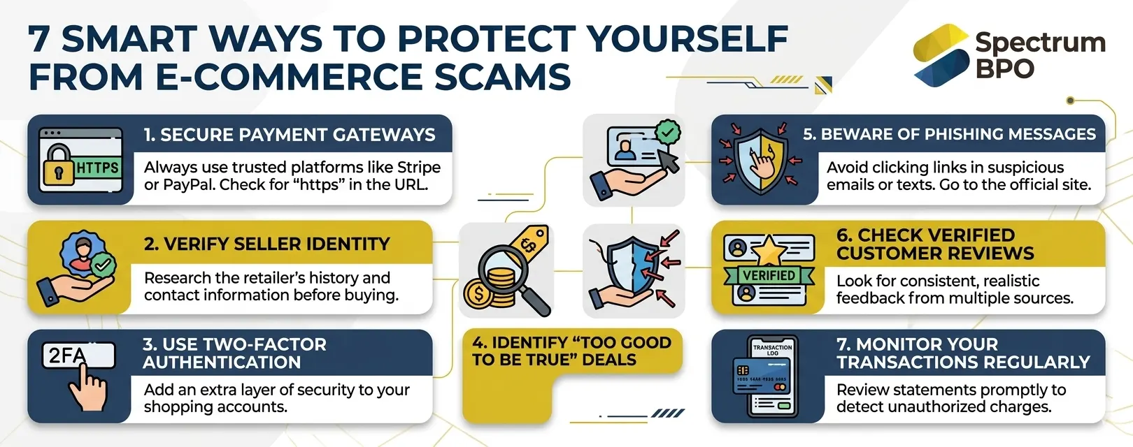 Smart Ways to Protect Yourself from E-Commerce Scams
