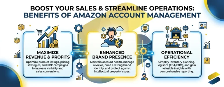Benefits of Amazon Account Management for Ecommerce Sellers