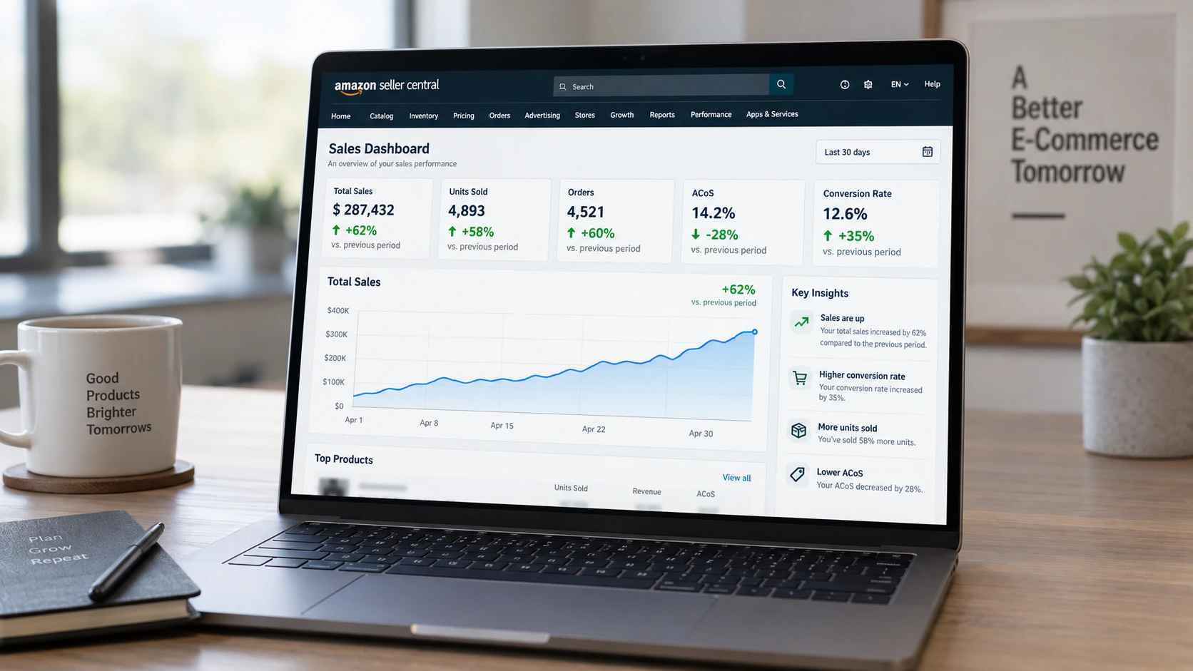 Amazon Account Management Dashboard